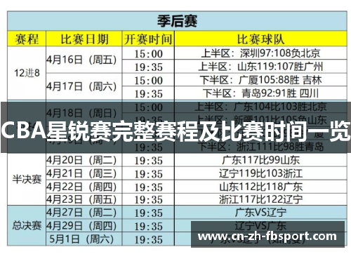 CBA星锐赛完整赛程及比赛时间一览