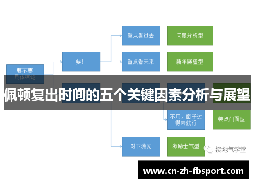 佩顿复出时间的五个关键因素分析与展望 佩顿复出时间的五个关键因素分析与展望