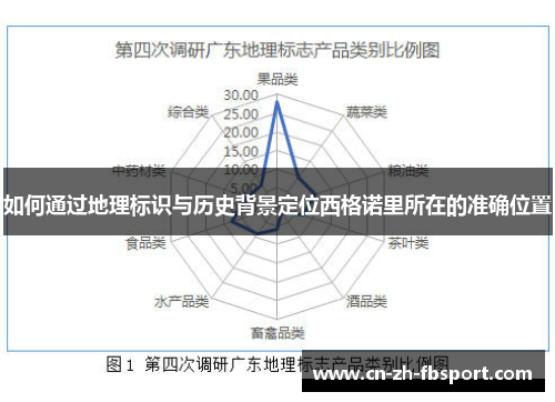 如何通过地理标识与历史背景定位西格诺里所在的准确位置