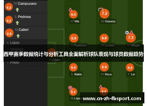 西甲赛季数据统计与分析工具全面解析球队表现与球员数据趋势 西甲赛季数据统计与分析工具全面解析球队表现与球员数据趋势