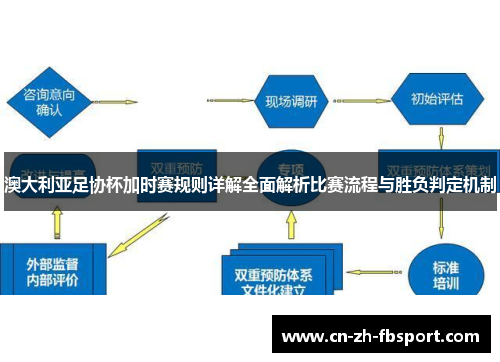 澳大利亚足协杯加时赛规则详解全面解析比赛流程与胜负判定机制 澳大利亚足协杯加时赛规则详解全面解析比赛流程与胜负判定机制