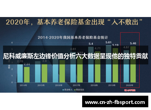 尼科威廉斯左边锋价值分析六大数据呈现他的独特贡献