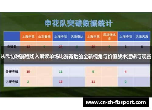 从欧协联赛程切入解读单场比赛背后的全新视角与价值战术逻辑与观赛 从欧协联赛程切入解读单场比赛背后的全新视角与价值战术逻辑与观赛
